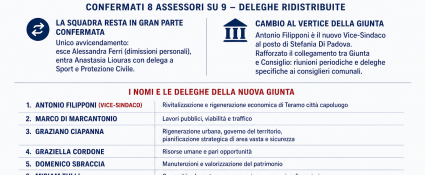 Immagine AI