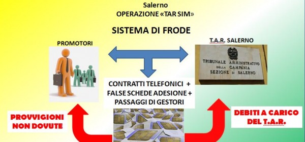  Operazione “TAR SIM”